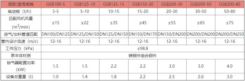 冠德GSB連續輸送泵參數 冠德GSB連續輸送泵參數
